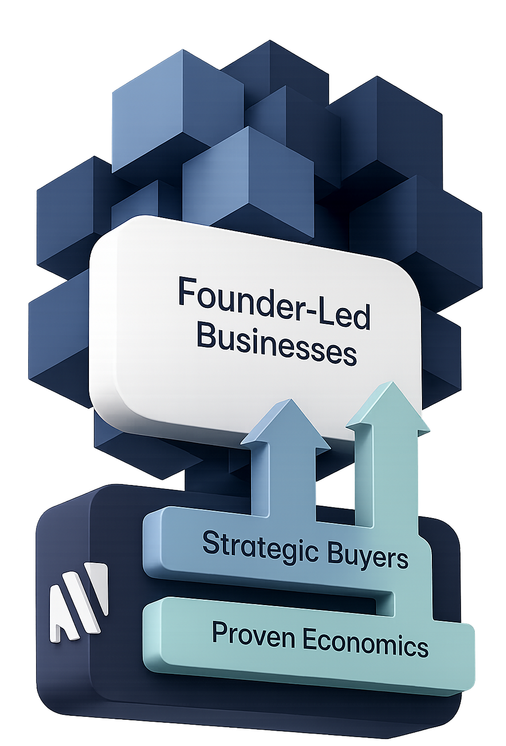 Founder-led businesses built on strategic buyers and proven economics